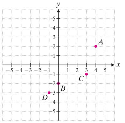 Chapter 9, Problem 21T, Give the coordinates of each point. A 