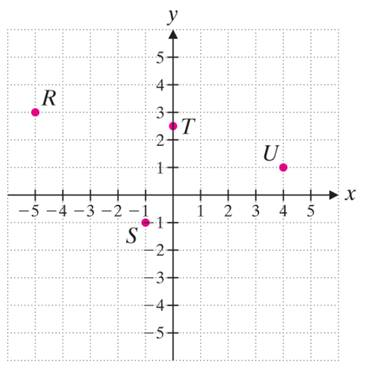 Chapter 9, Problem 49RP, Give the coordinates of each point. R 