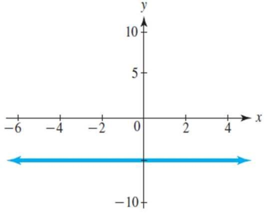 Chapter 1.3, Problem 14E, For Exercises 1314, determine whether the slope of the graph of the line is positive, negative, 0, , example  2