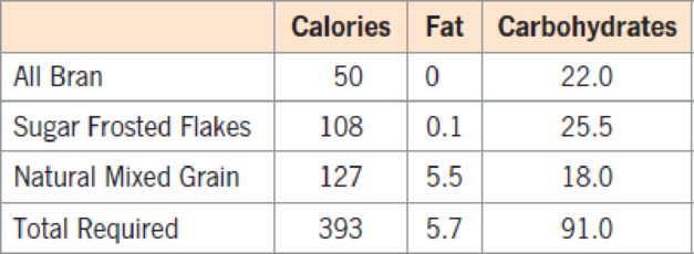 Chapter 7.1, Problem 34E, Nutrition The following table gives the calories, fat, and carbohydrates per ounce for three brands 