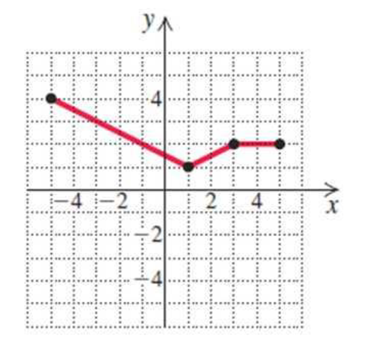 Chapter 2.1, Problem 2E, Determine the intervals on which the function is (a) increasing, (b) decreasing, and (c) constant. 
