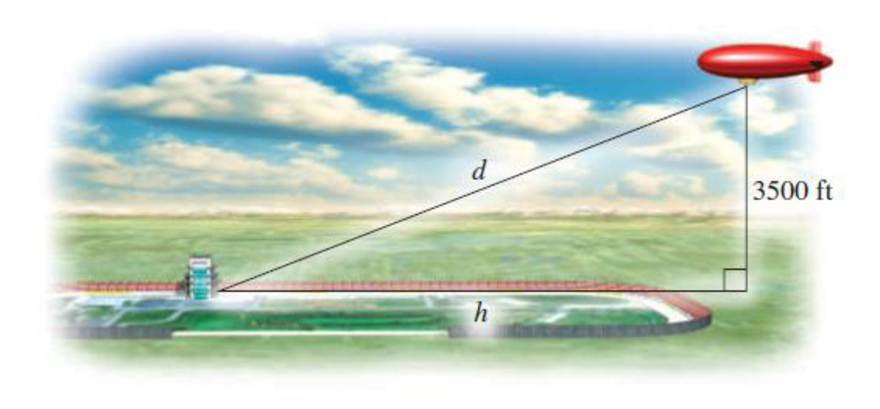 Chapter 2.1, Problem 35E, Blimp Distance. The Goodyear Blimp can be seen flying at an altitude of 3500 ft above the Motor 