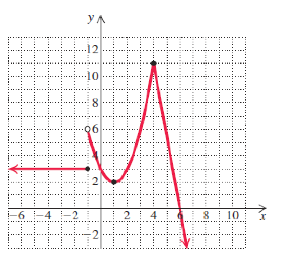Chapter 2.1, Problem 6E, Determine the intervals on which the function is (a) increasing, (b) decreasing, and (c) constant. 