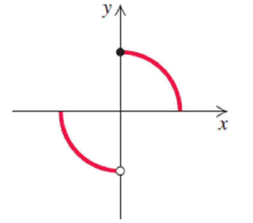 Chapter 2.4, Problem 36E, Determine visually whether the function is even, odd, or neither even nor odd. 