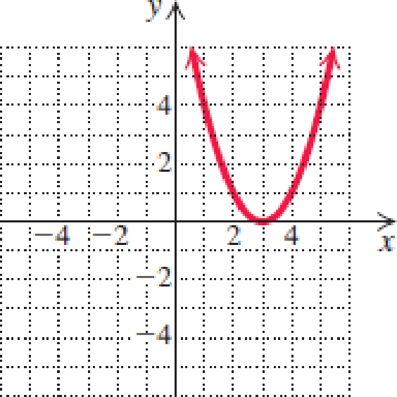 Chapter 3.3, Problem 18E, In Exercises 1724, match the equation with one of the graphs (a)(h) that follow. 18. y = (x  4)2 + 3 , example  1