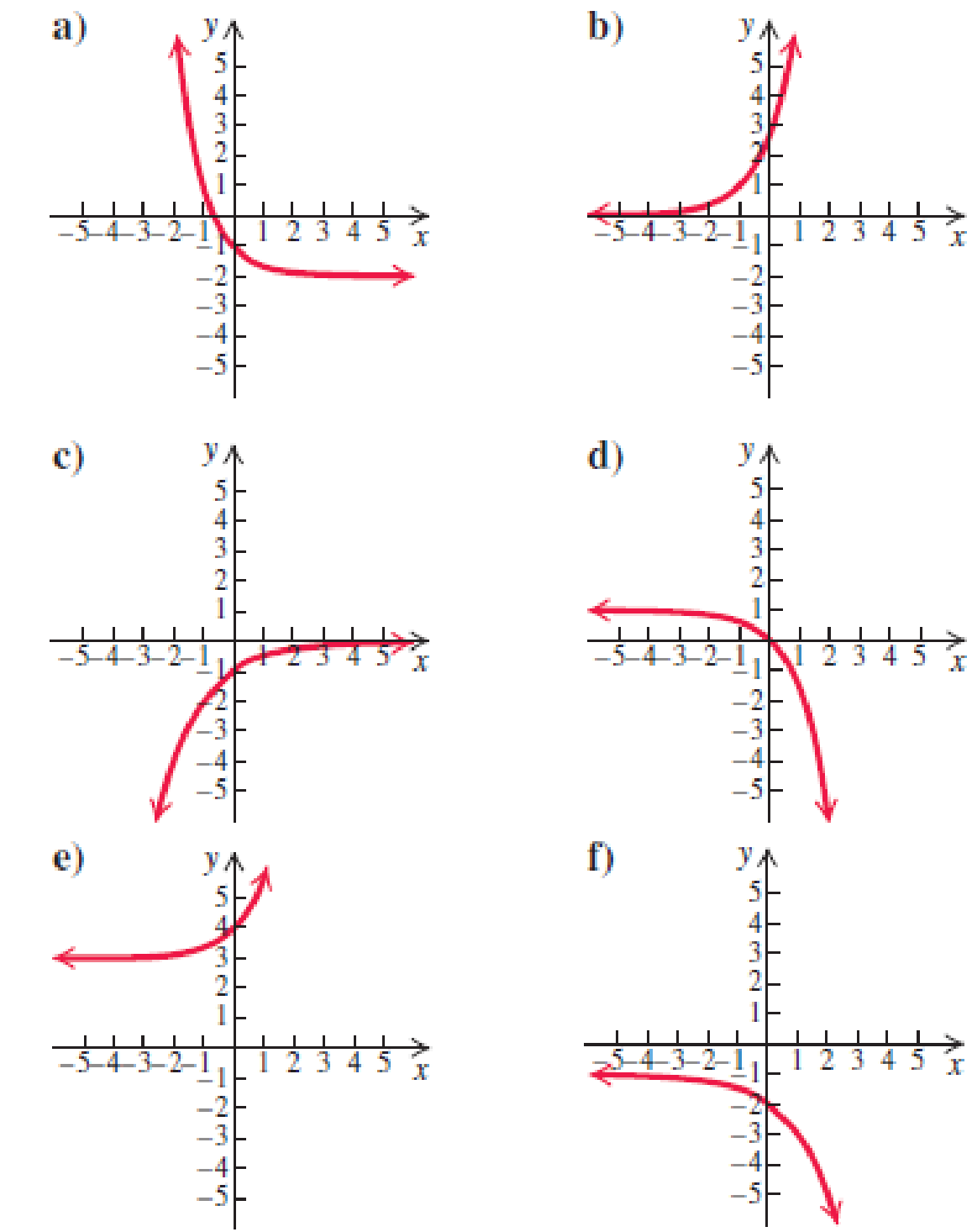 Chapter 5.2, Problem 10E, In Exercises 510, match the function with one of the graphs (a)(f) that follow 10. f(x) = 1  ex 