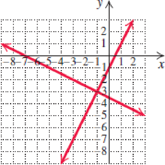 Chapter 6.1, Problem 1E, In Exercises 16, match the system of equations with one of the graphs (a)(f) that follow. 1. x + y = , example  1