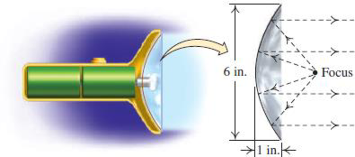 Chapter 7.1, Problem 34E, Flashlight Mirror. A heavy-duty flashlight mirror has a parabolic cross section with diameter 6 in. 
