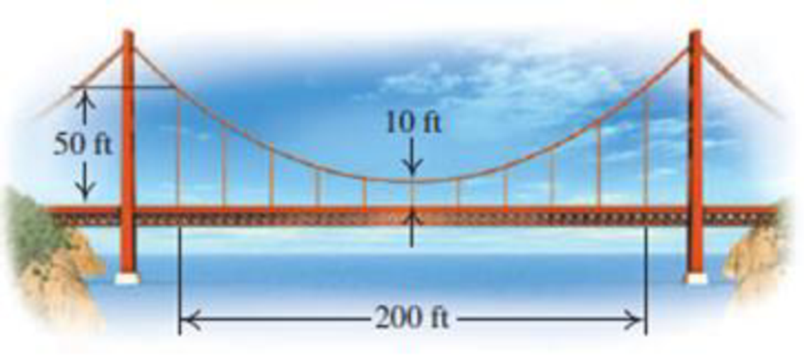 Chapter 7.1, Problem 49E, Suspension Bridge. The cables of a 200-ft portion of the roadbed of a suspension bridge are 