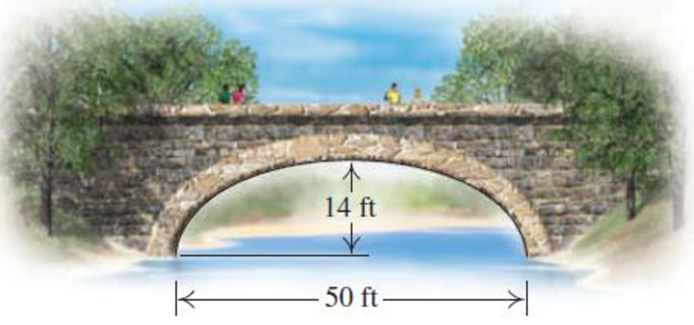 Chapter 7.2, Problem 71E, Bridge Arch. A bridge with a semielliptical arch spans a river as shown here. What is the clearance 