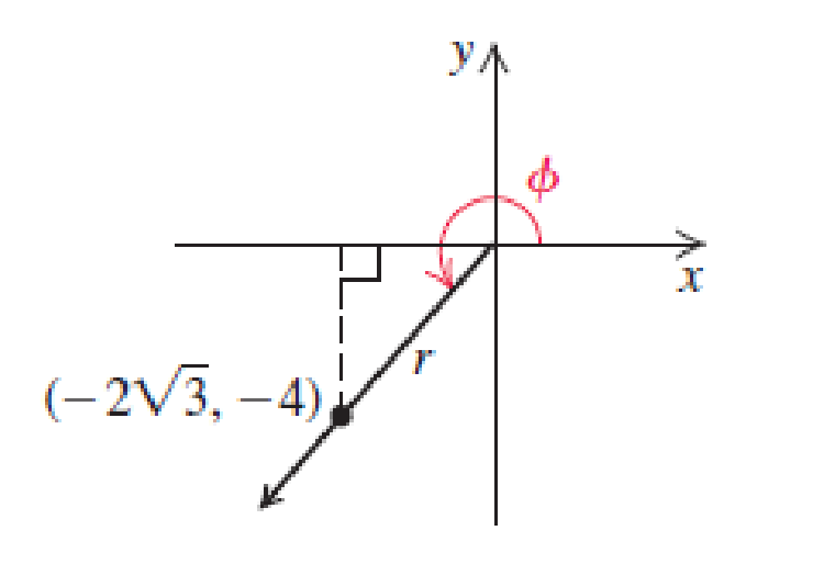 Chapter 6.3, Problem 29E, Find the six trigonometric function values for the angle shown.

 
