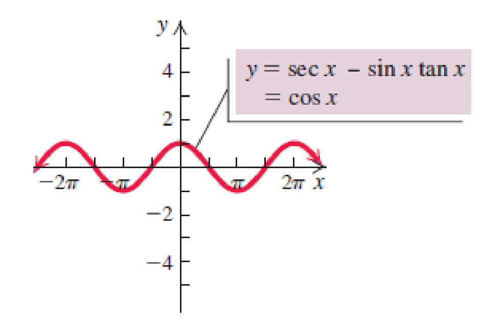 Chapter 7.3, Problem 1E, Prove the identity.
sec x − sin x tan x = cos x

 