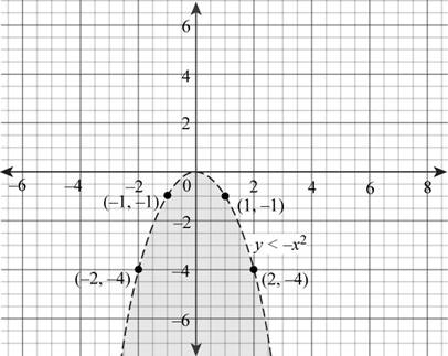 Intermediate Algebra (7th Edition), Chapter 10.4, Problem 2E 