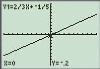 Intermediate Algebra (7th Edition), Chapter 3.1, Problem 4GCE 