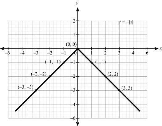 Intermediate Algebra (7th Edition), Chapter 3.1, Problem 7P 