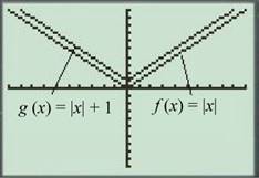 Intermediate Algebra (7th Edition), Chapter 3.2, Problem 1GCE 