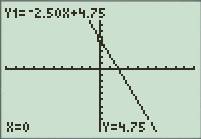 Intermediate Algebra (7th Edition), Chapter 3.3, Problem 3GCE 