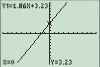 Intermediate Algebra (7th Edition), Chapter 3.3, Problem 4GCE 