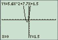 Intermediate Algebra (7th Edition), Chapter 3.3, Problem 7GCE 