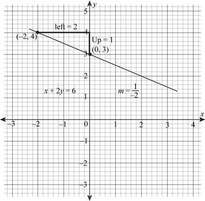 Intermediate Algebra (7th Edition), Chapter 3.5, Problem 2P , additional homework tip 2