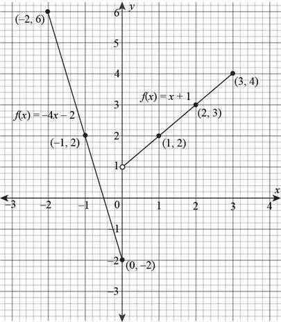 Intermediate Algebra (7th Edition), Chapter 3.6, Problem 2P 