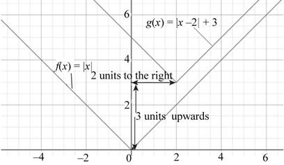 Intermediate Algebra (7th Edition), Chapter 3.6, Problem 6P , additional homework tip 2