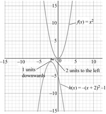 Intermediate Algebra (7th Edition), Chapter 3.6, Problem 7P , additional homework tip 2