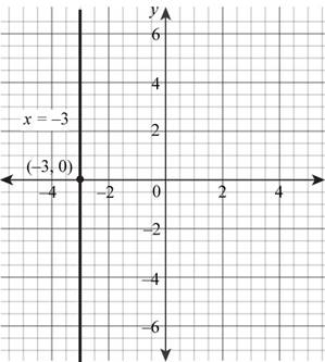 Intermediate Algebra (7th Edition), Chapter 3.IR, Problem 3IR 