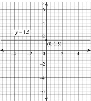 Intermediate Algebra (7th Edition), Chapter 3.IR, Problem 4IR 