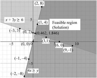 Intermediate Algebra (7th Edition), Chapter 4.5, Problem 1P 