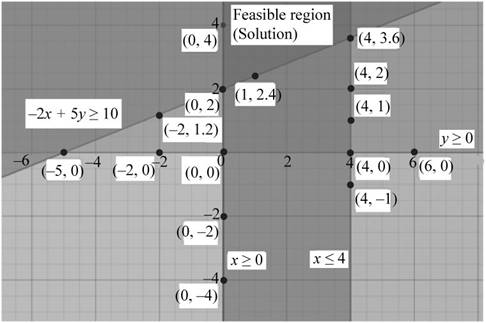 Intermediate Algebra (7th Edition), Chapter 4.5, Problem 3P 