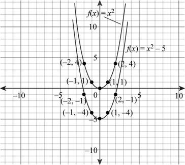 Intermediate Algebra (7th Edition), Chapter 8.5, Problem 2P , additional homework tip 2