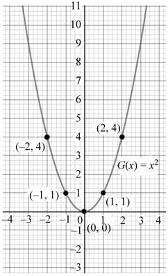 Intermediate Algebra (7th Edition), Chapter 8.5, Problem 4P , additional homework tip 1