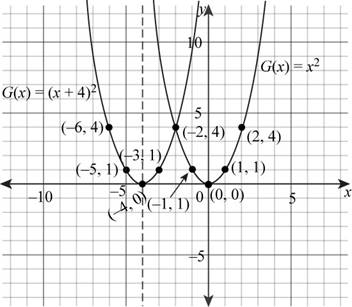 Intermediate Algebra (7th Edition), Chapter 8.5, Problem 4P , additional homework tip 2