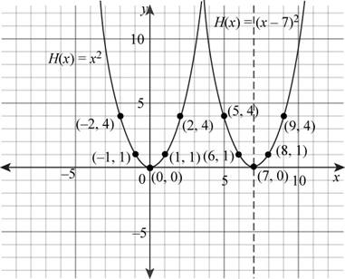 Intermediate Algebra (7th Edition), Chapter 8.5, Problem 4P , additional homework tip 4