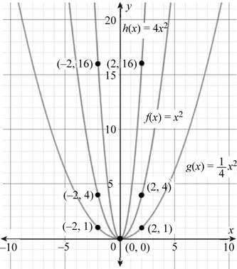 Intermediate Algebra (7th Edition), Chapter 8.5, Problem 6P 