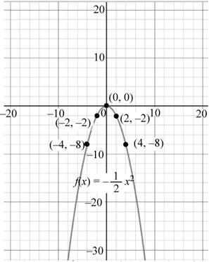 Intermediate Algebra (7th Edition), Chapter 8.5, Problem 7P , additional homework tip 23