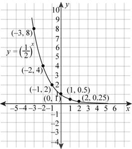 Intermediate Algebra (7th Edition), Chapter 9.IR, Problem 16IR 