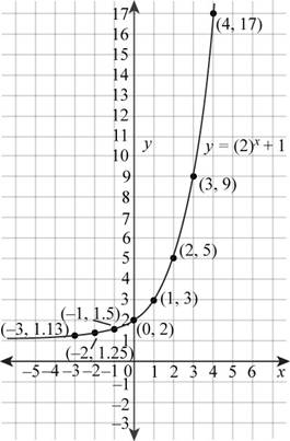 Intermediate Algebra (7th Edition), Chapter 9.IR, Problem 17IR 