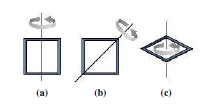 Chapter 10, Problem 49P, A square frame is made from four thin rods, each of length L and mass m. Calculate its rotational 