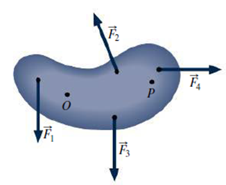 Chapter 11, Problem 2FTD, Figure 11.12 shows four forces acting on a body. In what directions are the associated torques about 