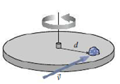 Chapter 11, Problem 53P, A turntable has rotational inertia I and is rotating with angular speed  about a frictionless 