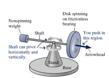 Chapter 11, Problem 66PP, Figure 11.22 shows a demonstration gyroscope, consisting of a solid disk mounted on a shaft. The 