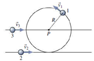 Chapter 11.3, Problem 11.3GI, The figure shows three particles with the same mass m, all moving with the same constant speed v. 