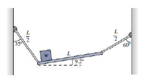Chapter 12, Problem 31P, A uniform board of length L and weight W is suspended between two vertical walls by ropes of length 