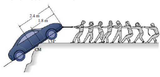 Chapter 12, Problem 32P, Figure 12.23 shows a 1250-kg car that has slipped over an embankment. People are trying to hold the 
