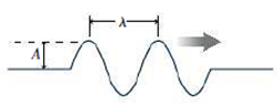 Chapter 14, Problem 49P, Figure 14.37 shows a wave train consisting of two sine wave cycles propagating along a string. 