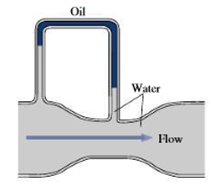 Chapter 15, Problem 56P, The venturi flowmeter shown in Fig. 15.26 is used to measure the flow rate of water in a solar 
