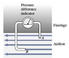 Chapter 15, Problem 66P, Figure 15.28 shows a simplified diagram of a Pitot tube, used for measuring aircraft speeds. The 