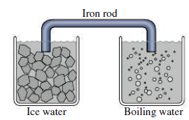 Chapter 16, Problem 60P, One end of an iron rod 40 cm long and 3.0 cm in diameter is in ice water, the other in boiling water 